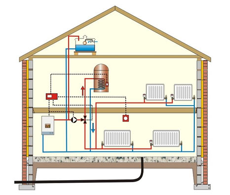 Hot water system Repairs - Manhattan Water Heater System Emergency Repair